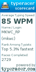 Scorecard for user mkwc