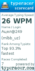 Scorecard for user mlbb_uz