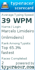 Scorecard for user mlimideiro