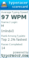 Scorecard for user mlndvl