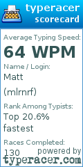 Scorecard for user mlrnrf