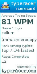 Scorecard for user mmacheerpuppy