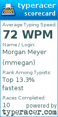 Scorecard for user mmegan