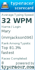 Scorecard for user mmjackson096