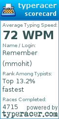 Scorecard for user mmohit