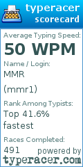 Scorecard for user mmr1