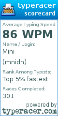 Scorecard for user mnidn