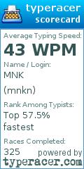 Scorecard for user mnkn
