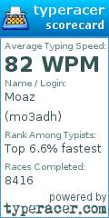 Scorecard for user mo3adh