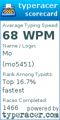 Scorecard for user mo5451