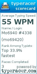 Scorecard for user mo69420