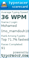 Scorecard for user mo_mamdouh10