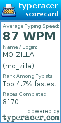 Scorecard for user mo_zilla