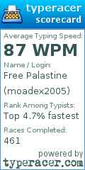 Scorecard for user moadex2005