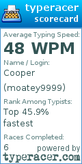 Scorecard for user moatey9999