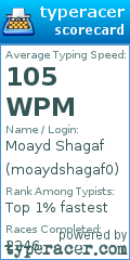 Scorecard for user moaydshagaf0