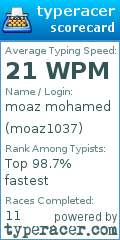 Scorecard for user moaz1037
