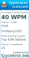 Scorecard for user mobpsy100
