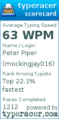 Scorecard for user mockingjay016