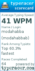 Scorecard for user modahabbab