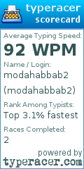Scorecard for user modahabbab2