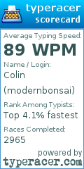 Scorecard for user modernbonsai