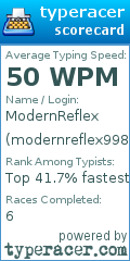 Scorecard for user modernreflex9980