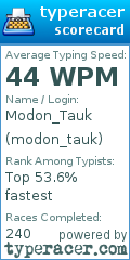 Scorecard for user modon_tauk
