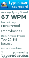 Scorecard for user modybasha