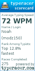 Scorecard for user modz150