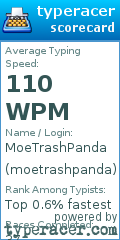 Scorecard for user moetrashpanda