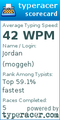 Scorecard for user moggeh