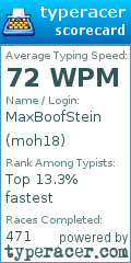Scorecard for user moh18