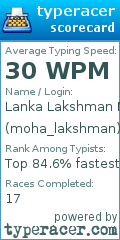 Scorecard for user moha_lakshman