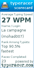 Scorecard for user mohad007