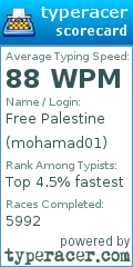 Scorecard for user mohamad01