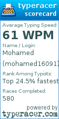 Scorecard for user mohamed16091