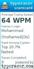 Scorecard for user mohamed23s