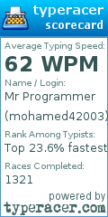 Scorecard for user mohamed42003