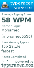Scorecard for user mohamed5550