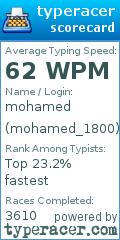 Scorecard for user mohamed_1800