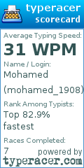 Scorecard for user mohamed_1908