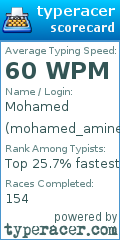 Scorecard for user mohamed_amine