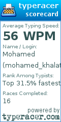 Scorecard for user mohamed_khalat