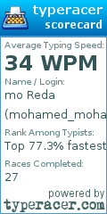 Scorecard for user mohamed_mohamed