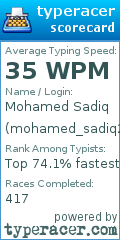 Scorecard for user mohamed_sadiq2003