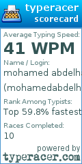 Scorecard for user mohamedabdelhamed
