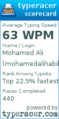 Scorecard for user mohamedalihabib