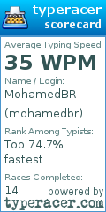Scorecard for user mohamedbr