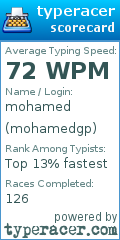 Scorecard for user mohamedgp